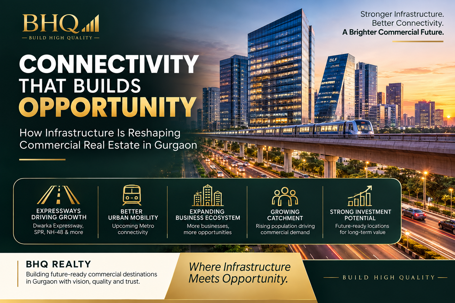 How Infrastructure and Connectivity Are Reshaping Commercial Real Estate in Gurgaon