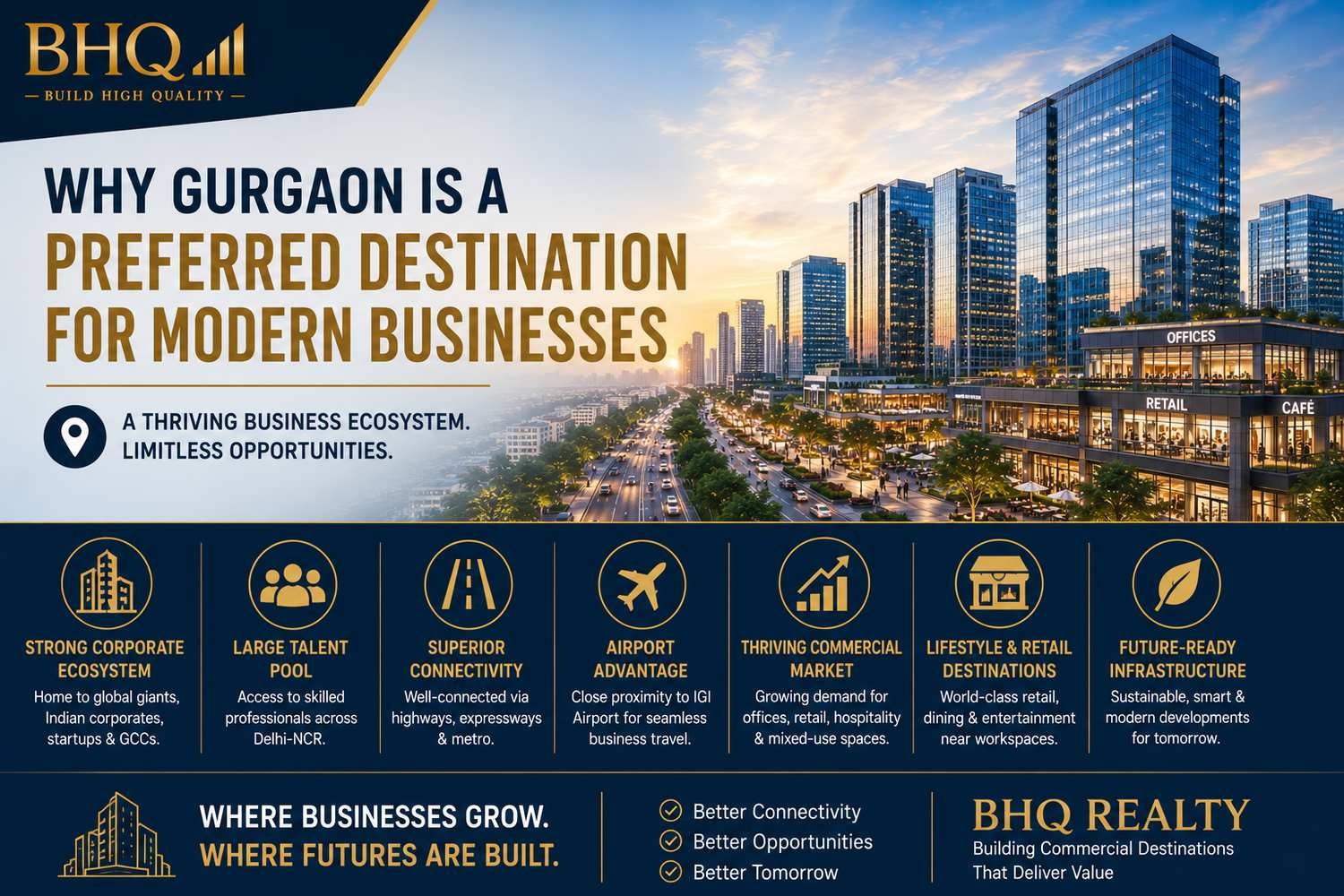 Why Gurgaon Is Becoming a Preferred Destination for Modern Businesses and Commercial Real Estate