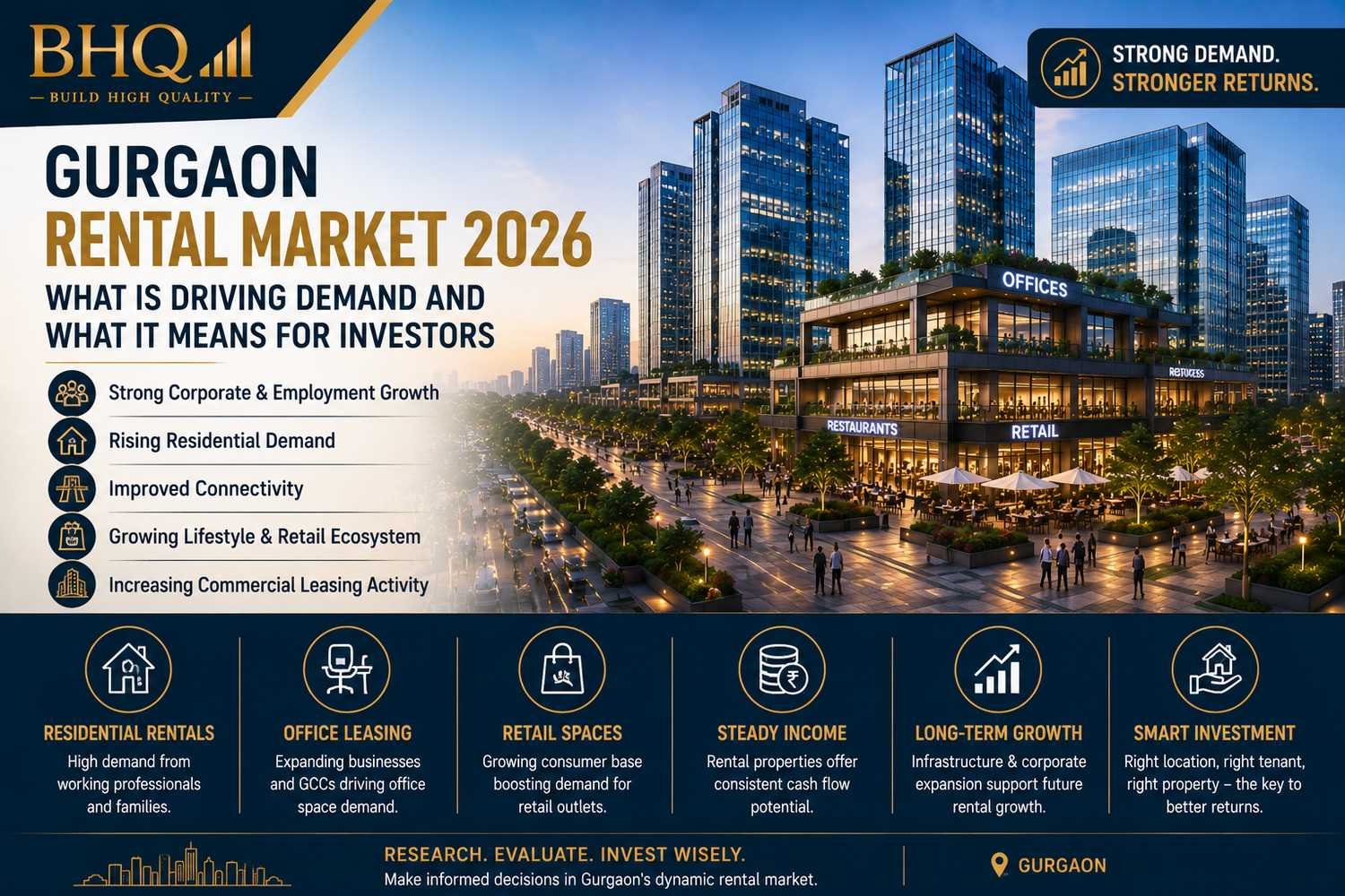 Gurgaon Rental Market in 2026: What Is Driving Demand and What It Means for Property Investors